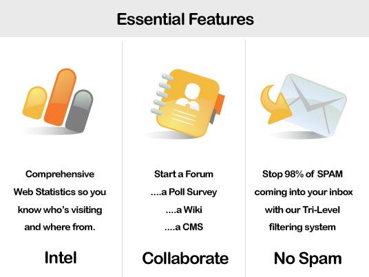 Features: View Web Stats, Create Polls, Forum & Eliminate SPAM! - Click for details